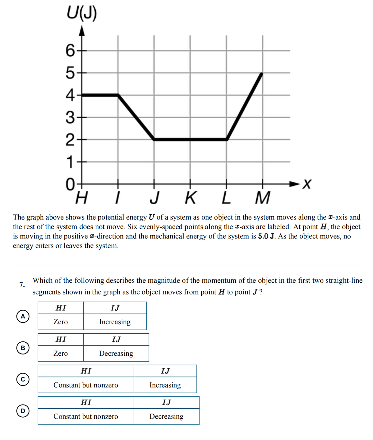 U(J)
6
4
3
2-
1
H.
J K L
M
The graph above shows the potential energy U of a system as one object in the system moves along the x-axis and
the rest of the system does not move. Six evenly-spaced points along the T-axis are labeled. At point H, the object
is moving in the positive x-direction and the mechanical energy of the system is 5.0 J. As the object moves, no
energy enters or leaves the system.
Which of the following describes the magnitude of the momentum of the object in the first two straight-line
7.
segments shown in the graph as the object moves from point H to point J ?
HI
IJ
(A)
Zero
Increasing
HI
IJ
Zero
Decreasing
HI
IJ
Constant but nonzero
Increasing
HI
IJ
Constant but nonzero
Decreasing
