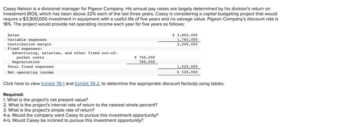 Casey Nelson is a divisional manager for Pigeon Company. His annual pay raises are largely determined by his division's return on
investment (ROI), which has been above 22% each of the last three years. Casey is considering a capital budgeting project that would
require a $3,900,000 investment in equipment with a useful life of five years and no salvage value. Pigeon Company's discount rate is
18%. The project would provide net operating income each year for five years as follows:
Sales
Variable expenses
Contribution margin
Fixed expenses:
Advertising, salaries, and other fixed out-of-
pocket costs
Depreciation
Total fixed expenses
Net operating income
$ 740,000
780,000
$ 3,800,000
1,760,000
2,040,000
1,520,000
$ 520,000
Click here to view Exhibit 7B-1 and Exhibit 7B-2, to determine the appropriate discount factor(s) using tables.
Required:
1. What is the project's net present value?
2. What is the project's internal rate of return to the nearest whole percent?
3. What is the project's simple rate of return?
4-a. Would the company want Casey to pursue this investment opportunity?
4-b. Would Casey be inclined to pursue this investment opportunity?