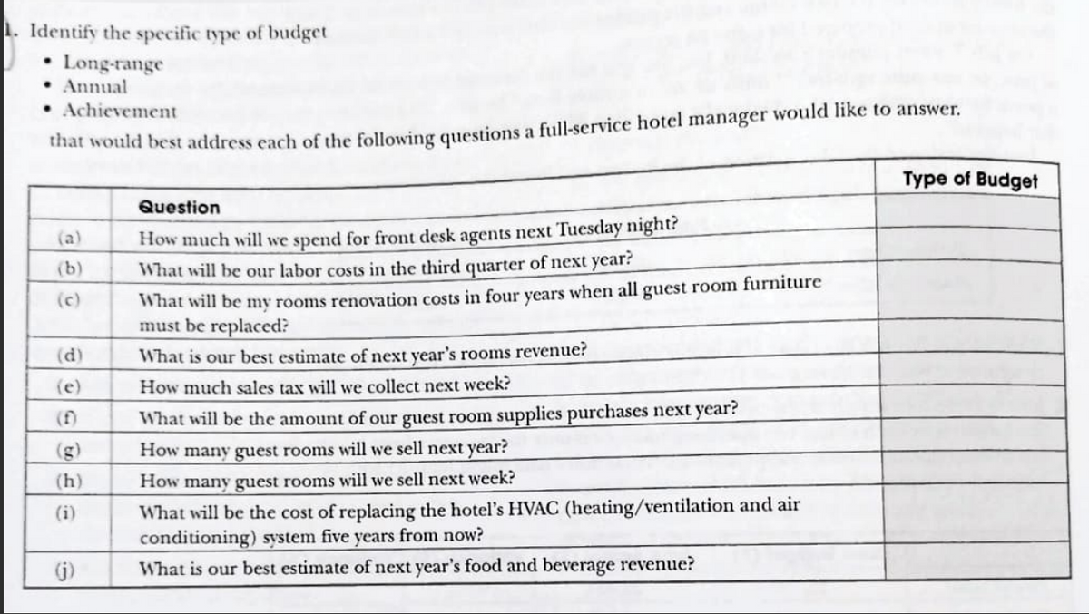 1. Identify the specific type of budget
• Long-range
Annual
Achievement
that would best address each of the following questions a full-service hotel manager would like to answer.
(a)
(b)
(c)
(d)
(e)
(h)
(i)
(j)
Question
How much will we spend for front desk agents next Tuesday night?
What will be our labor costs in the third quarter of next year?
What will be my rooms renovation costs in four years when all guest room furniture
must be replaced?
What is our best estimate of next year's rooms revenue?
How much sales tax will we collect next week?
What will be the amount of our guest room supplies purchases next year?
How many guest rooms will we sell next year?
How many guest rooms will we sell next week?
What will be the cost of replacing the hotel's HVAC (heating/ventilation and air
conditioning) system five years from now?
What is our best estimate of next year's food and beverage revenue?
Type of Budget