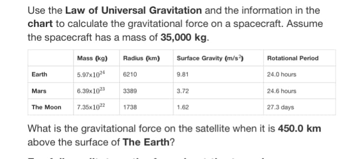 Use the Law of Universal Gravitation and the information in the
chart to calculate the gravitational force on a spacecraft. Assume
the spacecraft has a mass of 35,000 kg.
Earth
Mars
The Moon
Mass (kg)
5.97x1024
6.39x1023
7.35x1022
Radius (km)
6210
3389
1738
Surface Gravity (m/s²)
9.81
3.72
1.62
Rotational Period
24.0 hours
24.6 hours
27.3 days
What is the gravitational force on the satellite when it is 450.0 km
above the surface of The Earth?