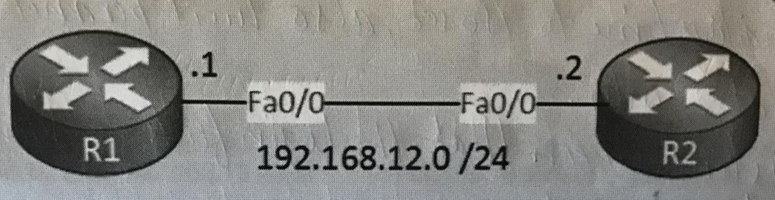 .1
Fa0/0-
.2
Fa0/0-
R1
192.168.12.0 /24
R2
