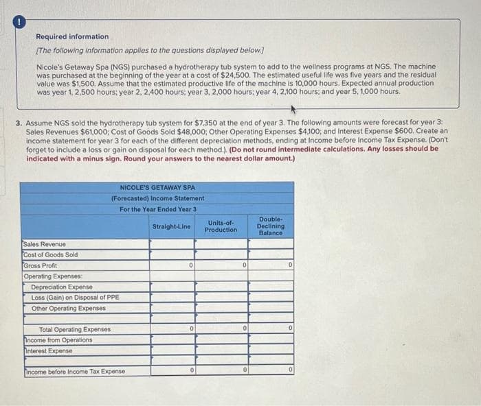 Required information
[The following information applies to the questions displayed below.]
Nicole's Getaway Spa (NGS) purchased a hydrotherapy tub system to add to the wellness programs at NGS. The machine
was purchased at the beginning of the year at a cost of $24,500. The estimated useful life was five years and the residual
value was $1,500. Assume that the estimated productive life of the machine is 10,000 hours. Expected annual production
was year 1, 2,500 hours; year 2, 2,400 hours; year 3, 2,000 hours; year 4, 2,100 hours; and year 5, 1,000 hours.
3. Assume NGS sold the hydrotherapy tub system for $7,350 at the end of year 3. The following amounts were forecast for year 3:
Sales Revenues $61,000; Cost of Goods Sold $48,000; Other Operating Expenses $4,100; and Interest Expense $600. Create an
income statement for year 3 for each of the different depreciation methods, ending at Income before Income Tax Expense. (Don't
forget to include a loss or gain on disposal for each method.). (Do not round intermediate calculations. Any losses should be
indicated with a minus sign. Round your answers to the nearest dollar amount.)
Sales Revenue
Cost of Goods Sold
Gross Profit
Operating Expenses:
NICOLE'S GETAWAY SPA
(Forecasted) Income Statement
For the Year Ended Year 3
Depreciation Expense
Loss (Gain) on Disposal of PPE
Other Operating Expenses
Total Operating Expenses
Income from Operations
Interest Expense
Income before Income Tax Expense
Straight-Line
0
0
0
Units-of-
Production
0
0
0
Double-
Declining
Balance
0