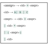 cassign> cid> cexpr>
<id> - A B|C
cexpr> + cid> + cexpr>
<expr>
( cexpr>)
I cid>
