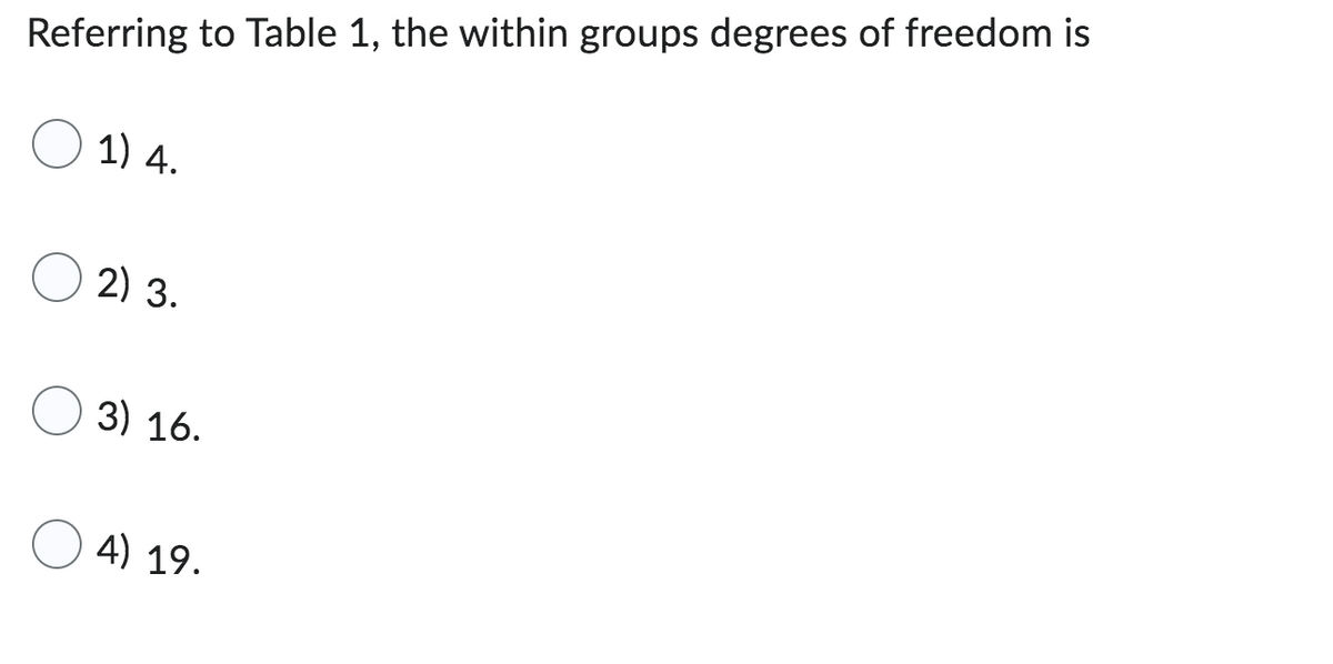 Referring to Table 1, the within groups degrees of freedom is
1) 4.
2) 3.
3) 16.
4) 19.