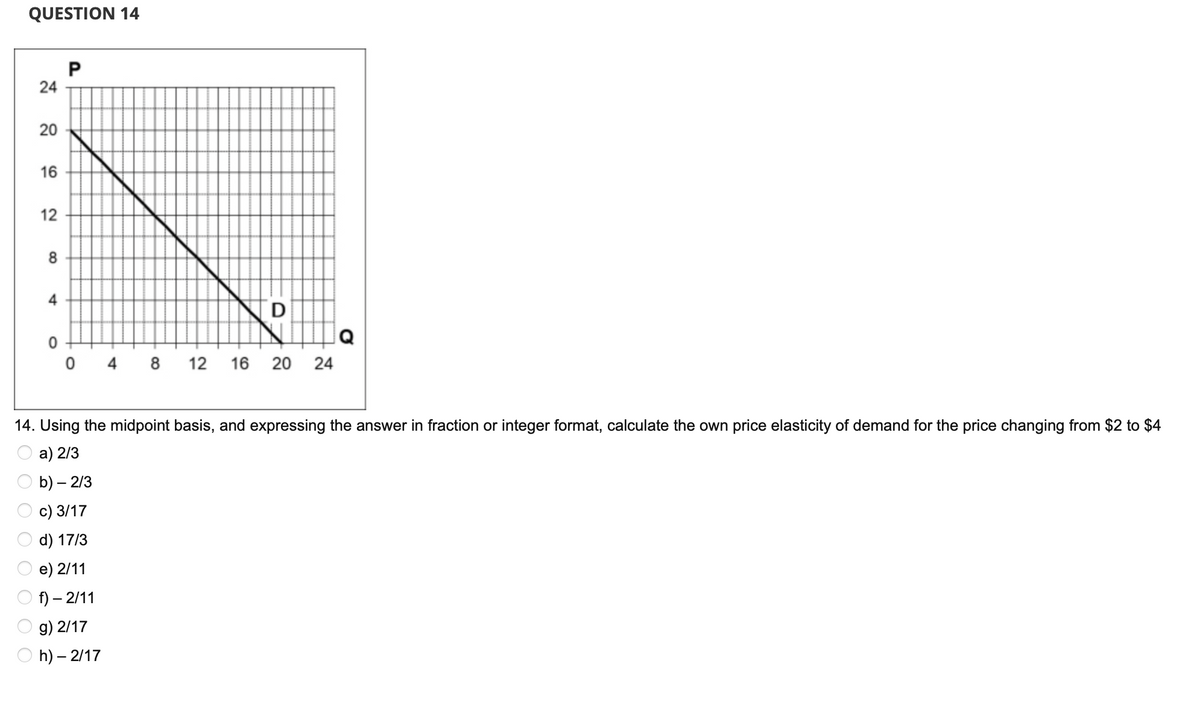 QUESTION 14
24
20
16
12
8
4
P
ܠܓܠܢ
0
N
4 8 12 16 20 24
Q
14. Using the midpoint basis, and expressing the answer in fraction or integer format, calculate the own price elasticity of demand for the price changing from $2 to $4
a) 2/3
b) - 2/3
c) 3/17
d) 17/3
e) 2/11
f) - 2/11
g) 2/17
h) - 2/17