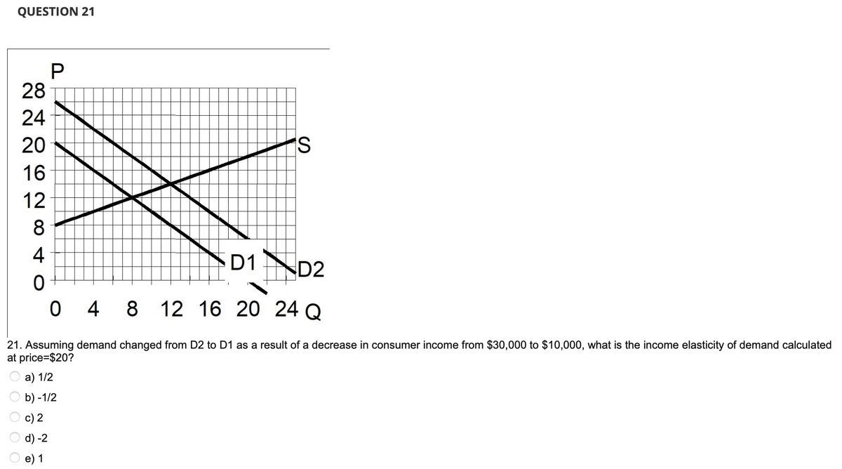 QUESTION 21
P
28
24
20
16
12
8
4
D2
0
0 48 12 16 20 24 Q
D1
S
21. Assuming demand changed from D2 to D1 as a result of a decrease in consumer income from $30,000 to $10,000, what is the income elasticity of demand calculated
at price=$20?
a) 1/2
b) -1/2
c) 2
d) -2
e) 1