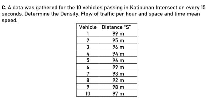 C. A data was gathered for the 10 vehicles passing in Katipunan Intersection every 15
seconds. Determine the Density, Flow of traffic per hour and space and time mean
speed.
Vehicle Distance "S"
1
99 m
95 m
3
96 m
4
94 m
5
96 m
6
99 m
7
93 m
92 m
8.
9
98 m
10
97 m
