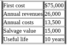 First cost
$75,000
Annual revenues 26,000
Annual costs
13,500
Salvage value
Useful life
15,000
10 years
