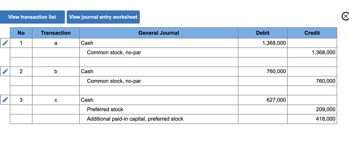 View transaction list
View journal entry worksheet
(X)
No
Transaction
General Journal
Debit
Credit
1
a
Cash
1,368,000
Common stock, no-par
1,368,000
b
Cash
760,000
Common stock, no-par
760,000
Cash
627,000
Preferred stock
209,000
Additional paid-in capital, preferred stock
418,000
