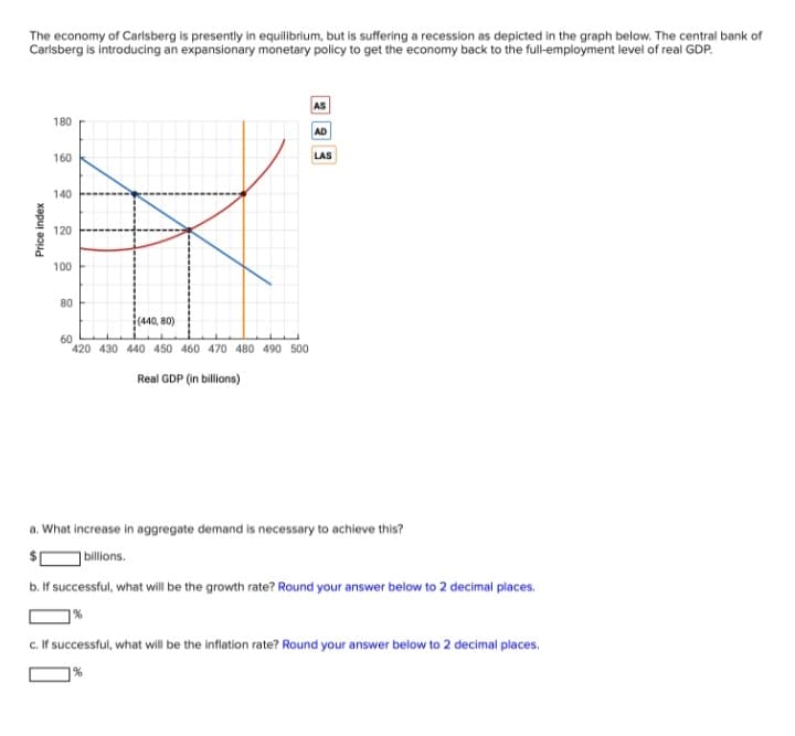The economy of Carlsberg is presently in equilibrium, but is suffering a recession as depicted in the graph below. The central bank of
Carlsberg is introducing an expansionary monetary policy to get the economy back to the full-employment level of real GDP.
Price index
180
160
140
120
100
80
(440, 80)
60
420 430 440 450 460 470 480 490 500
Real GDP (in billions)
AS
AD
LAS
a. What increase in aggregate demand is necessary to achieve this?
billions.
b. If successful, what will be the growth rate? Round your answer below to 2 decimal places.
1%
c. If successful, what will be the inflation rate? Round your answer below to 2 decimal places.
1%
