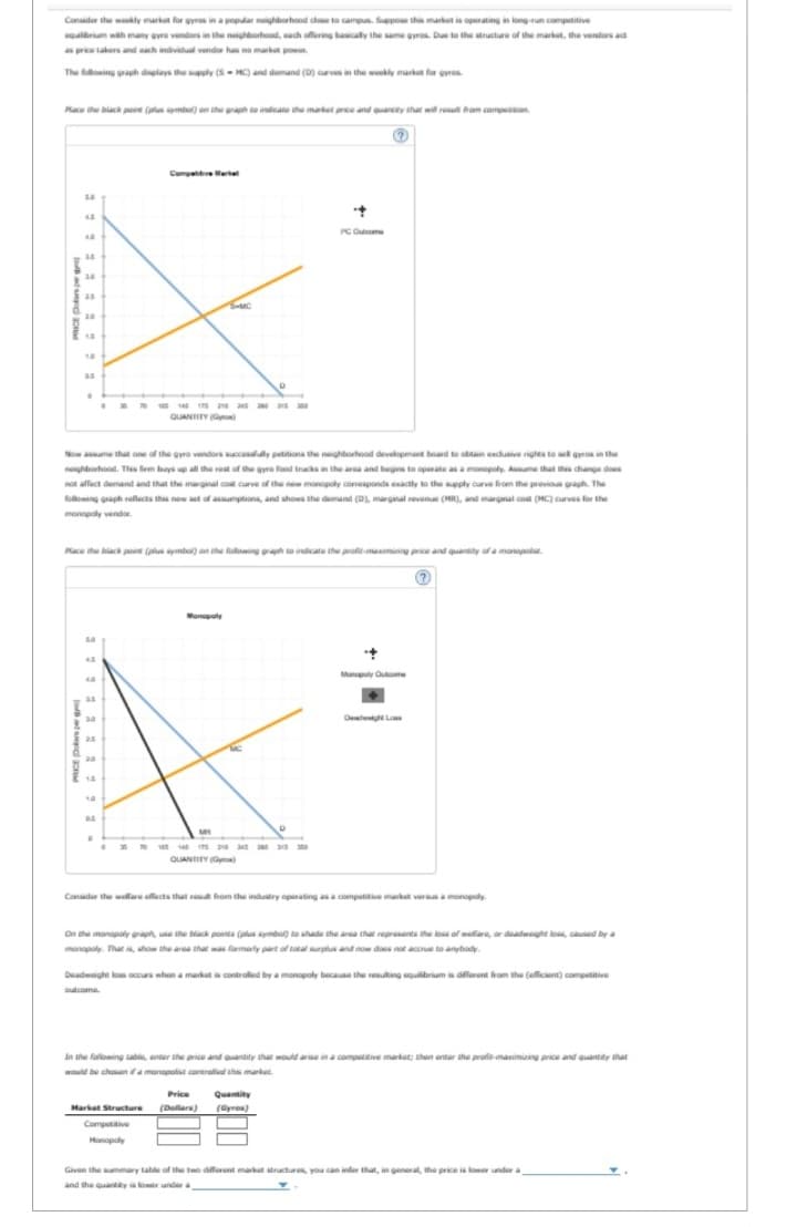 Consider the weekly market for gyros in a popular neighborhood close to campus. Suppose this market is operating in long-run competitive
equilibrium with many gyro vendors in the neighborhood, each offering basically the same gyros. Due to the structure of the market, the vendors act
as price takers and each individual vendor has no market powur.
The following graph displays the supply (SMC) and demand (D) curves in the weekly market for gyros
Place the black point (plus symbol) on the graph to indicate the market price and quantity that will result from competition.
5.0
AD
26 28 30
35
30
as
15
10
45
50
4.5
40
as
Now assume that one of the gyro vendors successfully petitions the neighborhood development board to obtain exclusive rights to sell gyros in the
neighborhood. This fiem buys up all the rest of the gyro food trucks in the area and begins to operate as a monopoly, Assume that this change does
not affect demand and that the marginal cost curve of the new monopoly corresponds exactly to the supply curve from the previous graph. The
following graph reflects this new set of assumptions, and shows the demand (D), marginal revenue (HR), and marginal cost (MC) curves for the
monopoly vendor.
34
Place the black point (plus symbol) on the following graph to indicate the profit-maximining price and quantity of a monopolt.
(7)
2.5
20
15
.
14
2
Compar
•
T
105 140 175 210 243 280 315300
QUANTITY()
S-MC
Monopoly
MRK
Competitive
Monopoly
+
QUANTITY (G)
PC O
(?
Price
Quantity
Market Structure (Dollars) (Gyros)
Manopoly Quicum
Deadweight L
Consider the welfare offects that result from the industry operating as a competitive market versus a monopoly
On the monopoly graph, use the black points (plus symbol) to shade the area that represents the loss of welfare, or deadweight loss, caused by a
monopoly. That is, show the area that was formerly part of total surplus and now does not accrue to anybody.
Deadweight loss occurs when a market is controlled by a monopoly because the resulting equilibrium is different from the (efficient) competitive
outcome.
In the following table, enter the price and quantity that would arise in a competitive market; then enter the profit-maximizing price and quantity that
would be chosen if a manopolist controlled this market.
Given the summary table of the two different market structures, you can infer that, in general, the price is lower under a
and the quantity is lower under a