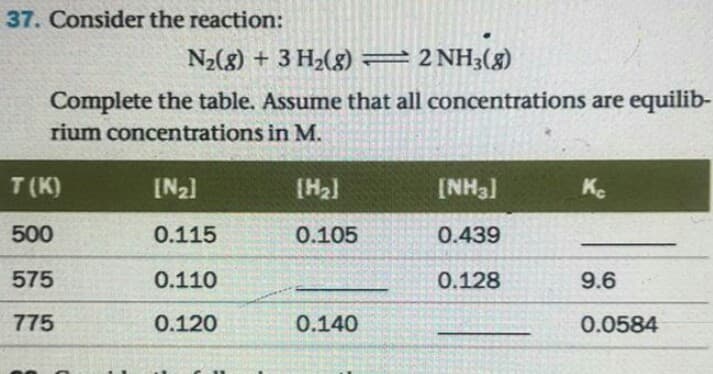 37. Consider the reaction:
N2(8) + 3 H2(g) =2 NH3(g)
Complete the table. Assume that all concentrations are equilib-
rium concentrations in M.
T(K)
[N2]
[H2]
[NH3]
Ke
500
0.115
0.105
0.439
575
0.110
0.128
9.6
