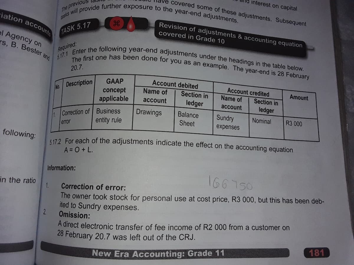 tasks will provide further exposure to the year-end adjustments.
5.17.1 Enter the following year-end adjustments under the headings i
The first one has been done for you as an example. The year-end is 28 February
interest on capital
Ve covered some of these adjustments. Subsequent
The previous
iation accounts
Revision of adjustments & accounting equation
covered in Grade 10
TASK 5.17
el Agency on
s B. Bester and
Required:
the table below.
20.7.
GAAP
Account debited
Account credited
Name of
No. Description
Amount
Name of
concept
applicable
Section in
Section in
account
ledger
account
ledger
1. Correction of Business
entity rule
Drawings
Balance
Sheet
Sundry
Nominal
R3 000
expenses
error
following:
5472 For each of the adjustments indicate the effect on the accounting equation
A = 0 + L.
Information:
166750
in the ratio
1.
Correction of error:
The owner took stock for personal use at cost price, R3 000, but this has been deb-
ited to Sundry expenses.
2.
Omission:
A direct electronic transfer of fee income of R2 000 from a customer on
28 February 20.7 was left out of the CRJ.
181
New Era Accounting: Grade 11
