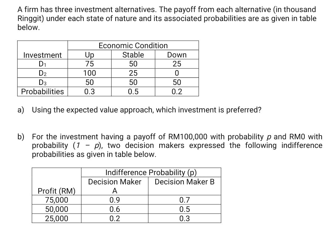 A firm has three investment alternatives. The payoff from each alternative (in thousand
Ringgit) under each state of nature and its associated probabilities are as given in table
below.
Economic Condition
Stable
Up
75
Investment
Down
D1
50
25
D2
100
25
D3
50
50
50
Probabilities
0.3
0.5
0.2
a) Using the expected value approach, which investment is preferred?
b) For the investment having a payoff of RM100,000 with probability p and RMO with
probability (1 - p), two decision makers expressed the following indifference
probabilities as given in table below.
Indifference Probability (p)
Decision Maker
Decision Maker B
Profit (RM)
75,000
50,000
25,000
A
0.9
0.7
0.6
0.5
0.2
0.3
N53
