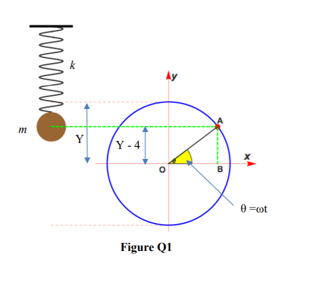 k
Ay
т
Y
Y - 4
B
0 =ot
Figure Q1
