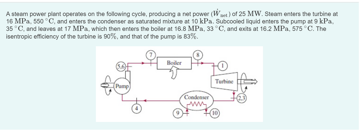 A steam power plant operates on the following cycle, producing a net power (Wnet) of 25 MW. Steam enters the turbine at
16 MPa, 550 ˚C, and enters the condenser as saturated mixture at 10 kPa. Subcooled liquid enters the pump at 9 kPa,
35 °C, and leaves at 17 MPa, which then enters the boiler at 16.8 MPa, 33 °C, and exits at 16.2 MPa, 575 °C. The
isentropic efficiency of the turbine is 90%, and that of the pump is 83%.
Pump)
Boiler
Condenser
m
Turbine
10