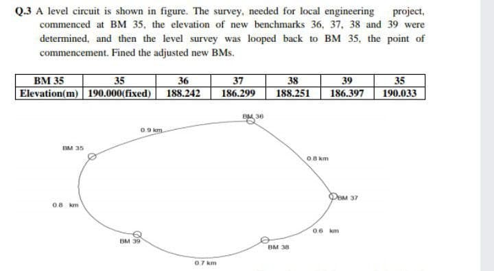 Q.3 A level circuit is shown in figure. The survey, needed for local engineering
commenced at BM 35, the elevation of new benchmarks 36, 37, 38 and 39 were
determined, and then the level survey was looped back to BM 35, the point of
commencement. Fined the adjusted new BMs.
project,
ВМ 35
35
39
35
190.033
36
37
38
Elevation(m) 190.000(fixed)
188.242
186.299
188.251
186.397
BM 36
0.9 km.
BM 35
O8 km
DEM 37
08 km
06 km
BM 39
BM 38
0.7 km
