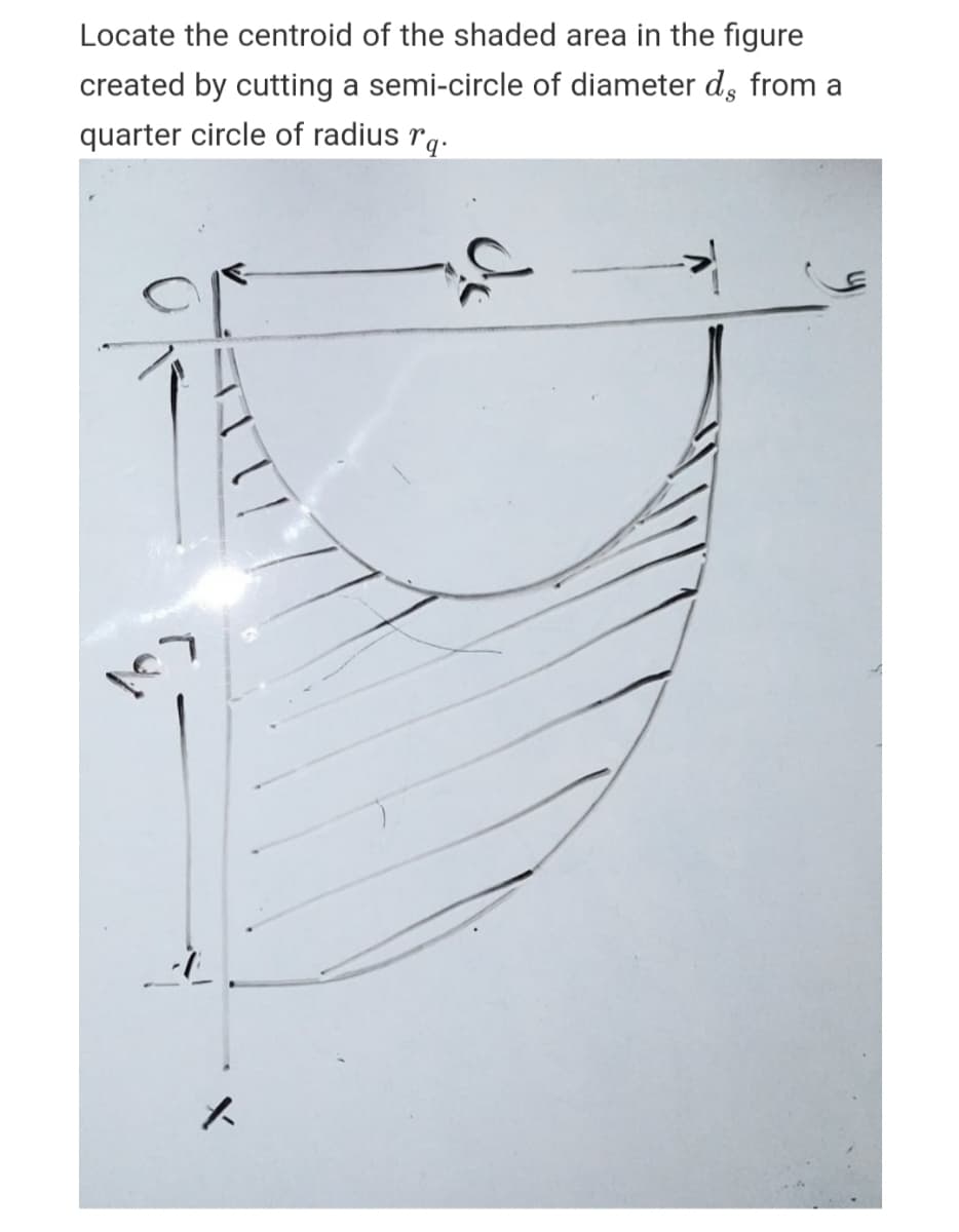 Locate the centroid of the shaded area in the figure
created by cutting a semi-circle of diameter d, from a
quarter circle of radius rg.
ス
