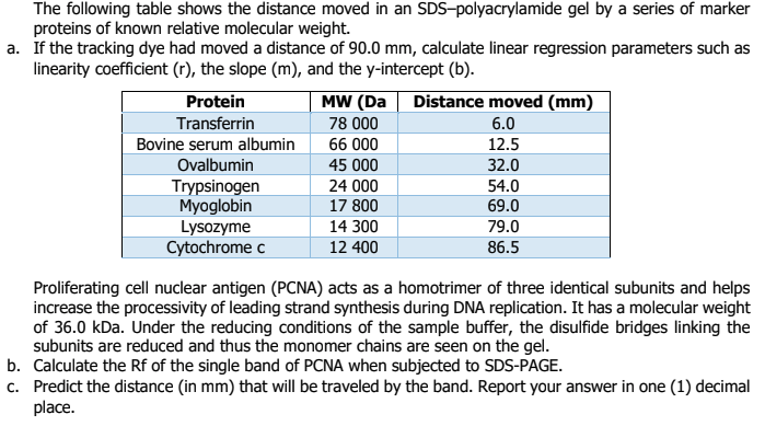 The following table shows the distance moved in an SDS-polyacrylamide gel by a series of marker
proteins of known relative molecular weight.
a. If the tracking dye had moved a distance of 90.0 mm, calculate linear regression parameters such as
linearity coefficient (r), the slope (m), and the y-intercept (b).
Protein
MW (Da
Distance moved (mm)
Transferrin
78 000
6.0
Bovine serum albumin
66 000
12.5
Ovalbumin
45 000
32.0
54.0
Trypsinogen
Myoglobin
Lysozyme
Cytochrome c
24 000
17 800
69.0
14 300
79.0
12 400
86.5
Proliferating cell nuclear antigen (PCNA) acts as a homotrimer of three identical subunits and helps
increase the processivity of leading strand synthesis during DNA replication. It has a molecular weight
of 36.0 kDa. Under the reducing conditions of the sample buffer, the disulfide bridges linking the
subunits are reduced and thus the monomer chains are seen on the gel.
b. Calculate the Rf of the single band of PCNA when subjected to SDS-PAGE.
c. Predict the distance (in mm) that will be traveled by the band. Report your answer in one (1) decimal
place.
