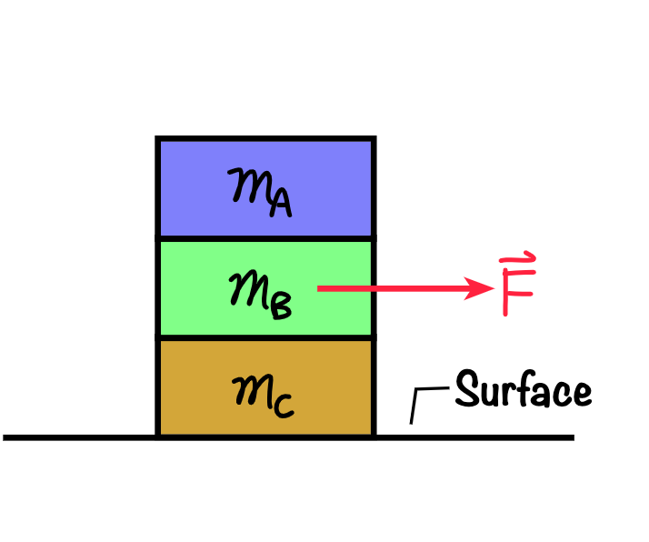 MA
MB
mc
Surface
