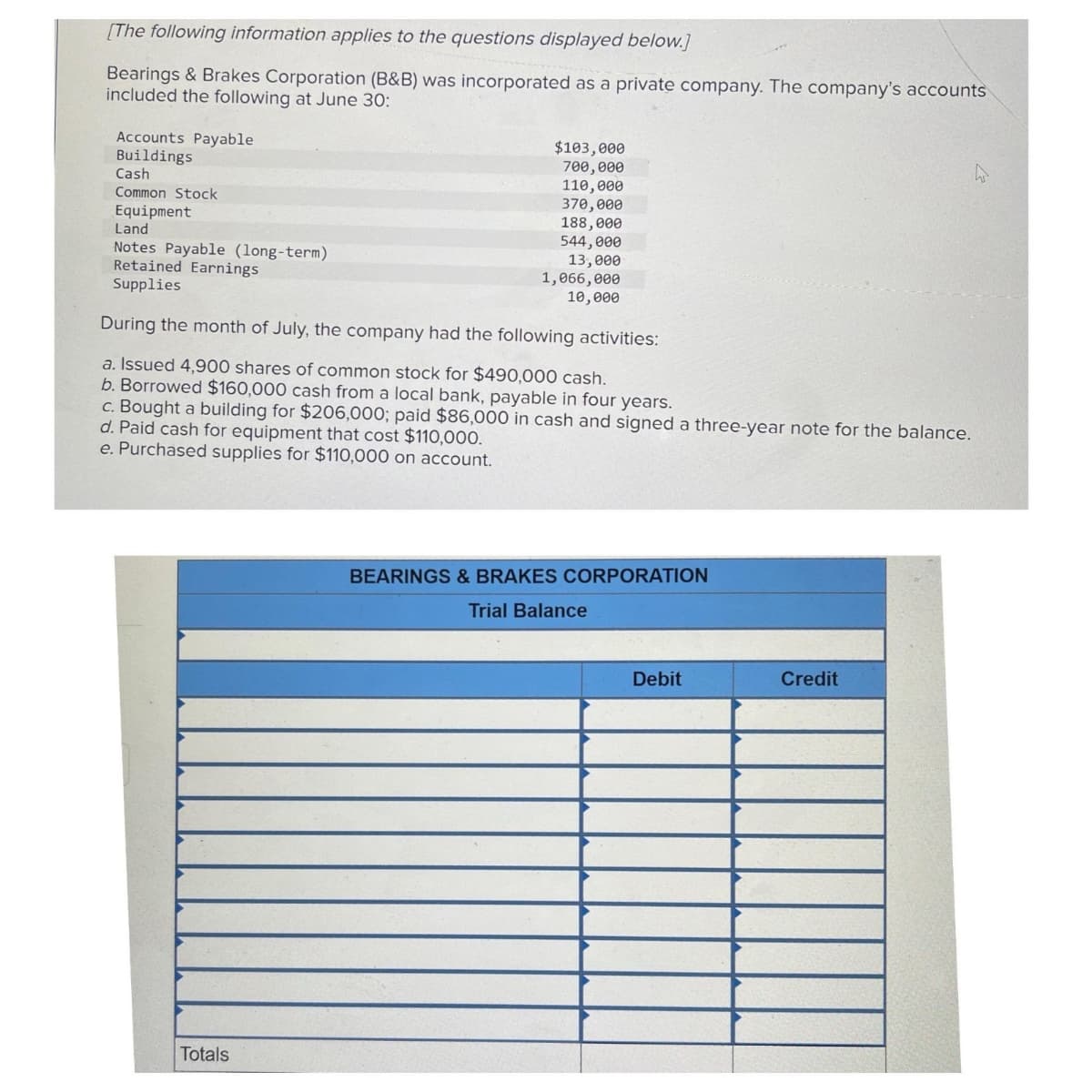 [The following information applies to the questions displayed below.]
Bearings & Brakes Corporation (B&B) was incorporated as a private company. The company's accounts
included the following at June 30:
Accounts Payable
Buildings
Cash
Common Stock
Equipment
Land
Notes Payable (long-term)
Retained Earnings
Supplies
$103,000
700,000
110,000
370,000
Totals
188,000
544,000
13,000
1,066,000
10,000
During the month of July, the company had the following activities:
a. Issued 4,900 shares of common stock for $490,000 cash.
b. Borrowed $160,000 cash from a local bank, payable in four years.
c. Bought a building for $206,000; paid $86,000 in cash and signed a three-year note for the balance.
d. Paid cash for equipment that cost $110,000.
e. Purchased supplies for $110,000 on account.
BEARINGS & BRAKES CORPORATION
Trial Balance
Debit
Credit