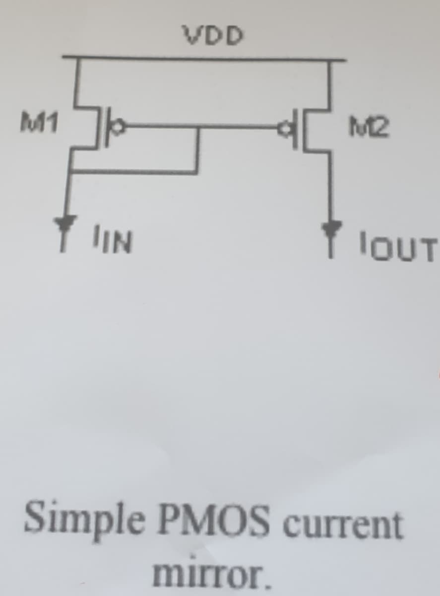 VDD
M1
M2
IN
IOUT
Simple PMOS current
mirror.
