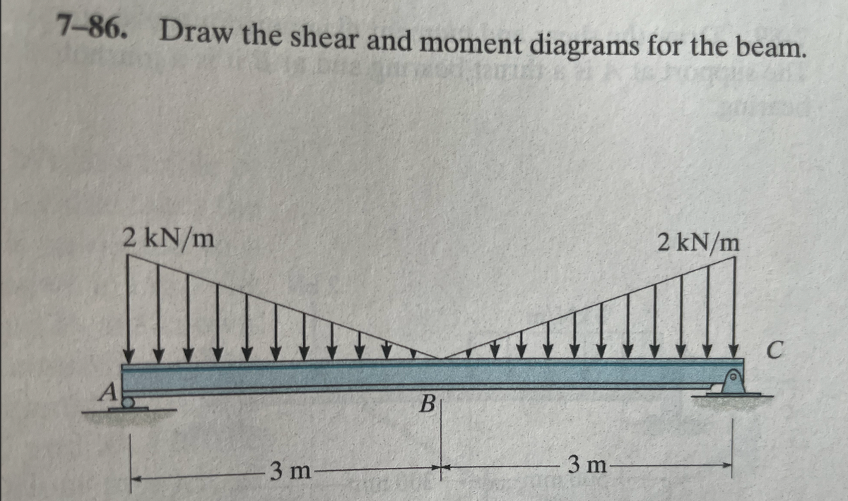 7-86. Draw the shear and moment diagrams for the beam.
20
2 kN/m
A
3 m-
B
3 m
2 kN/m
C