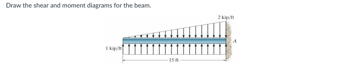 Draw the shear and moment diagrams for the beam.
1 kip/ft
15 ft
2 kip/ft
A