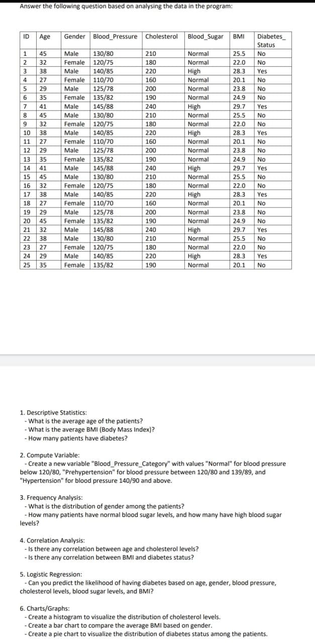 Answer the following question based on analysing the data in the program:
ID
Age
Gender Blood Pressure Cholesterol Blood Sugar BMI
Diabetes
Status
1
45
Male
130/80
210
Normal
25.5 No
2
32
Female 120/75
180
Normal
22.0
No
3
38
Male 140/85
220
High
28.3
Yes
4
27
Female
110/70
160
Normal
20.1 No
5
29
Male
125/78
200
Normal
23.8
No
6
35
Female
135/82
190
Normal
24.9 No
7 41
Male
145/88
240
High
29.7
Yes
8 45
Male
130/80
210
Normal
25.5
No
9
32
Female 120/75
180
Normal
22.0
No
10
38
Male
140/85
220
High
28.3 Yes
11
27
Female 110/70
160
Normal
20.1 No
12
29
Male
125/78
200
Normal
23.8 No
13
35
Female
135/82
190
Normal
24.9 No
14
41
Male
145/88
240
High
29.7 Yes
15
45
Male
130/80
210
Normal
25.5
No
16
32
Female
120/75
180
Normal
22.0 No
17
38
Male
140/85
220
High
28.3 Yes
18
27
Female 110/70
160
Normal
20.1
No
19
29
Male 125/78
200
Normal
23.8
No
20
45
Female 135/82
190
Normal
24.9 No
21
32
Male
145/88
240
High
29.7
Yes
22 38
Male
130/80
210
Normal
25.5
No
23
27
Female 120/75
180
Normal
22.0
No
24 29
Male 140/85
220
High
28.3
Yes
25
35
Female 135/82
190
Normal
20.1
No
1. Descriptive Statistics:
-What is the average age of the patients?
- What is the average BMI (Body Mass Index)?
- How many patients have diabetes?
2. Compute Variable:
- Create a new variable "Blood Pressure_Category" with values "Normal" for blood pressure
below 120/80, "Prehypertension" for blood pressure between 120/80 and 139/89, and
"Hypertension" for blood pressure 140/90 and above.
3. Frequency Analysis:
- What is the distribution of gender among the patients?
- How many patients have normal blood sugar levels, and how many have high blood sugar
levels?
4. Correlation Analysis:
- Is there any correlation between age and cholesterol levels?
- Is there any correlation between BMI and diabetes status?
5. Logistic Regression:
- Can you predict the likelihood of having diabetes based on age, gender, blood pressure,
cholesterol levels, blood sugar levels, and BMI?
6. Charts/Graphs:
- Create a histogram to visualize the distribution of cholesterol levels.
- Create a bar chart to compare the average BMI based on gender.
- Create a pie chart to visualize the distribution of diabetes status among the patients.