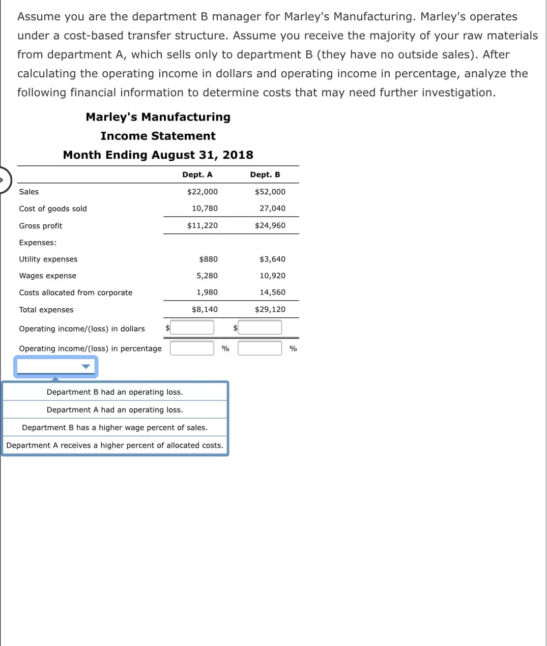 Assume you are the department B manager for Marley's Manufacturing. Marley's operates
under a cost-based transfer structure. Assume you receive the majority of your raw materials
from department A, which sells only to department B (they have no outside sales). After
calculating the operating income in dollars and operating income in percentage, analyze the
following financial information to determine costs that may need further investigation.
Marley's Manufacturing
Income Statement
Month Ending August 31, 2018
Dept. A
Dept. B
Sales
$22,000
$52,000
Cost of goods sold
10,780
27,040
Gross profit
$11,220
$24,960
Expenses:
Utility expenses
$880
$3,640
Wages expense
5,280
10,920
Costs allocated from corporate
1,980
14,560
Total expenses
$8,140
$29,120
Operating income/(loss) in dollars
$
$
Operating income/(loss) in percentage
%
Department B had an operating loss.
Department A had an operating loss.
Department B has a higher wage percent of sales.
Department A receives a higher percent
allocated costs.
