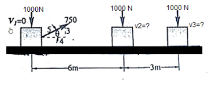 1000N
V₁=0.V
750
-6m-
1000 N
V2=?
-3m-
1000 N
V3=?