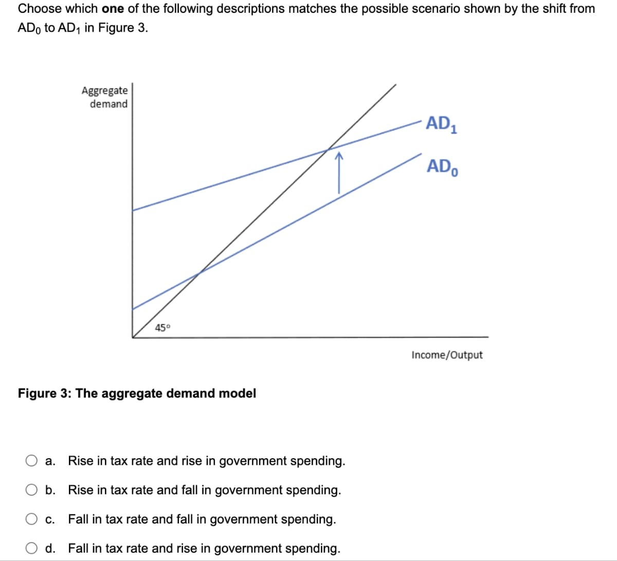 Choose which one of the following descriptions matches the possible scenario shown by the shift from
AD to AD₁ in Figure 3.
Aggregate
demand
45°
Figure 3: The aggregate demand model
a. Rise in tax rate and rise in government spending.
b. Rise in tax rate and fall in government spending.
c. Fall in tax rate and fall in government spending.
d. Fall in tax rate and rise in government spending.
AD₁
ADO
Income/Output
