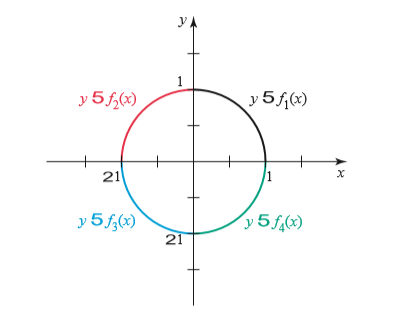 УА
1
y 5 f,(x)
y 5 f,(x)
+
21
х
y 5 f;(x)
y5 f,(x)
21
