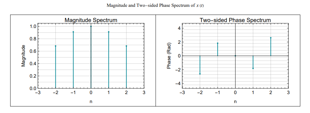 Magnitude
1.0
0.8
0.6
0.4
0.2
0.0
-3
-2
Magnitude Spectrum
-1
0
Magnitude and Two-sided Phase Spectrum of x (t)
n
1
2
3
Phase (Rad)
4
2
I
-3
Two-sided Phase Spectrum
|▬▬▬▬▬▬▬▬▬▬▬▬▬▬▬▬▬▬▬▬▬▬▬▬▬▬▬▬▬▬▬▬▬▬▬▬▬▬▬▬▬▬▬▬▬▬▬▬▬▬▬▬▬▬▬▬▬▬▬▬▬▬▬▬▬▬▬▬▬▬▬▬▬▬▬▬▬▬▬▬▬▬▬▬▬▬▬▬▬▬▬▬▬
-2
-1
0
n
1
2
3