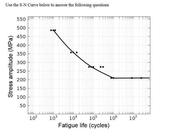 Use the S-N Curve below to answer the following questions
550 mT
500
450
400
350
300
250
200
150
100
50
10
Fatigue life (cycles)
10?
103
105
106
107
Stress amplitude (MPa)
