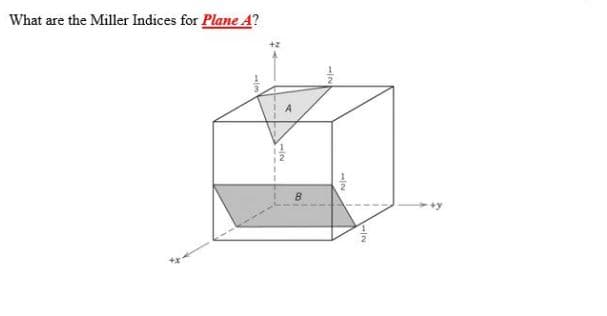 What are the Miller Indices for Plane A?
B
