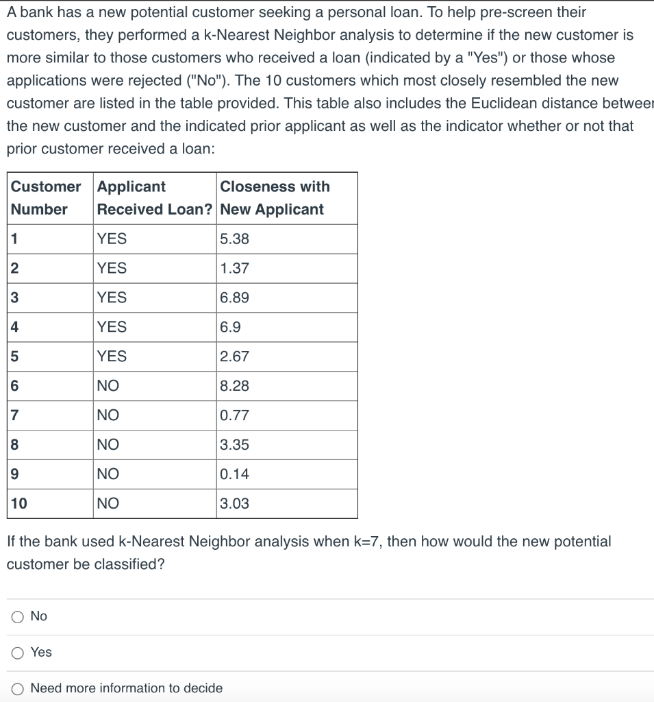 A bank has a new potential customer seeking a personal loan. To help pre-screen their
customers, they performed a k-Nearest Neighbor analysis to determine if the new customer is
more similar to those customers who received a loan (indicated by a "Yes") or those whose
applications were rejected ("No"). The 10 customers which most closely resembled the new
customer are listed in the table provided. This table also includes the Euclidean distance betwee
the new customer and the indicated prior applicant as well as the indicator whether or not that
prior customer received a loan:
Customer Applicant
Number
1
2
3
4
5
6
7
8
9
10
O No
Closeness with
Received Loan? New Applicant
5.38
1.37
6.89
6.9
2.67
8.28
0.77
3.35
0.14
3.03
Yes
YES
YES
YES
YES
YES
INO
NO
INO
INO
If the bank used k-Nearest Neighbor analysis when k=7, then how would the new potential
customer be classified?
NO
O Need more information to decide