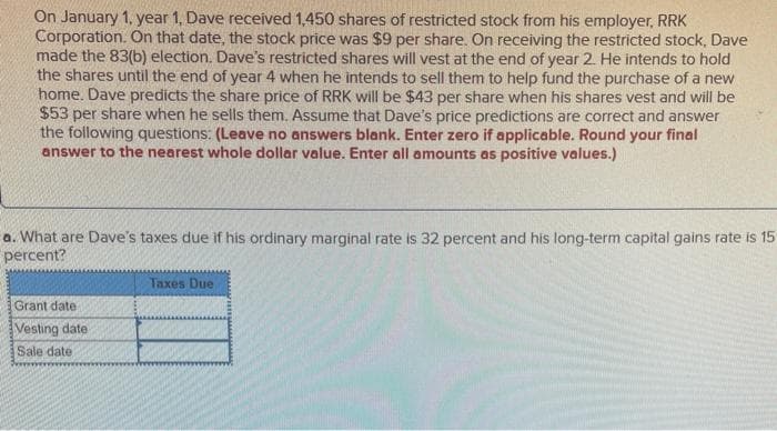 On January 1, year 1, Dave received 1,450 shares of restricted stock from his employer, RRK
Corporation. On that date, the stock price was $9 per share. On receiving the restricted stock, Dave
made the 83(b) election. Dave's restricted shares will vest at the end of year 2. He intends to hold
the shares until the end of year 4 when he intends to sell them to help fund the purchase of a new
home. Dave predicts the share price of RRK will be $43 per share when his shares vest and will be
$53 per share when he sells them. Assume that Dave's price predictions are correct and answer
the following questions: (Leave no answers blank. Enter zero if applicable. Round your final
answer to the nearest whole dollar value. Enter all amounts as positive values.)
a. What are Dave's taxes due if his ordinary marginal rate is 32 percent and his long-term capital gains rate is 151
percent?
Grant date
Vesting date
Sale date
Taxes Due