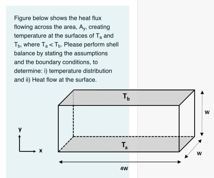 Figure below shows the heat flux
flowing across the area, Ay, creating
temperature at the surfaces of Ta and
Tb, where Ta < Tp. Please perform shell
balance by stating the assumptions
and the boundary conditions, to
determine: i) temperature distribution
and ii) Heat flow at the surface.
i.
y
w
4W
