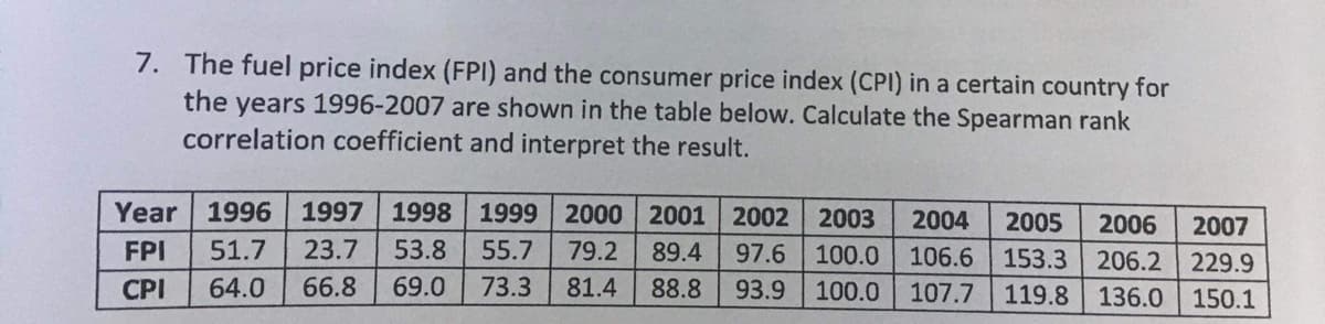 7. The fuel price index (FPI) and the consumer price index (CPI) in a certain country for
the years 1996-2007 are shown in the table below. Calculate the Spearman rank
correlation coefficient and interpret the result.
Year 1996 1997 1998 1999 2000 2001 2002 2003
FPI 51.7 23.7 53.8 55.7 79.2 89.4 97.6
100.0 106.6
CPI 64.0 66.8 69.0 73.3 81.4 88.8 93.9
100.0 107.7
2004 2005 2006 2007
153.3 206.2 229.9
119.8 136.0 150.1