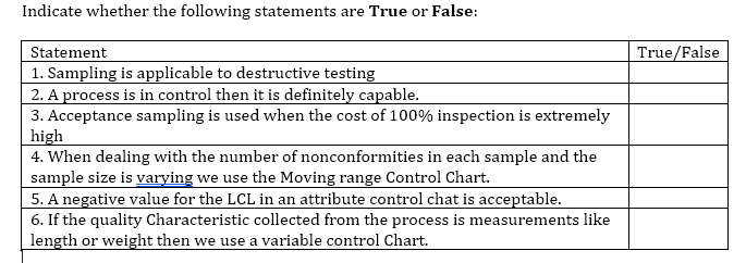 Indicate whether the following statements are True or False:
True/False
Statement
1. Sampling is applicable to destructive testing
2. A process is in control then it is definitely capable.
3. Acceptance sampling is used when the cost of 100% inspection is extremely
high
4. When dealing with the number of nonconformities in each sample and the
sample size is varying we use the Moving range Control Chart.
5. A negative value for the LCL in an attribute control chat is acceptable.
6. If the quality Characteristic collected from the process is measurements like
length or weight then we use a variable control Chart.
