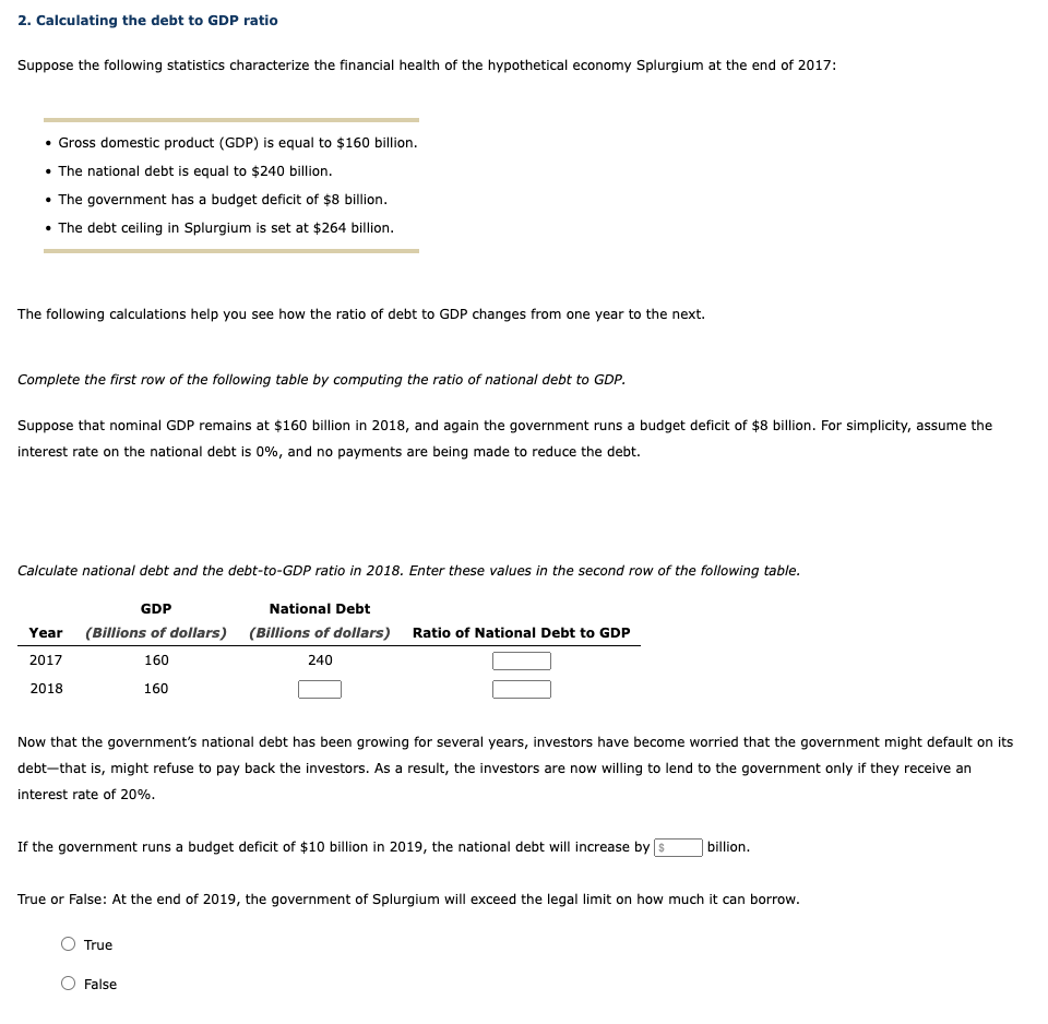 2. Calculating the debt to GDP ratio
Suppose the following statistics characterize the financial health of the hypothetical economy Splurgium at the end of 2017:
Gross domestic product (GDP) is equal to $160 billion.
• The national debt is equal to $240 billion.
• The government has a budget deficit of $8 billion.
The debt ceiling in Splurgium is set at $264 billion.
The following calculations help you see how the ratio of debt to GDP changes from one year to the next.
Complete the first row of the following table by computing the ratio of national debt to GDP.
Suppose that nominal GDP remains at $160 billion in 2018, and again the government runs a budget deficit of $8 billion. For simplicity, assume the
interest rate on the national debt is 0%, and no payments are being made to reduce the debt.
Calculate national debt and the debt-to-GDP ratio in 2018. Enter these values in the second row of the following table.
GDP
National Debt
(Billions of dollars) (Billions of dollars) Ratio of National Debt to GDP
160
240
160
Year
2017
2018
Now that the government's national debt has been growing for several years, investors have become worried that the government might default on its
debt-that is, might refuse to pay back the investors. As a result, the investors are now willing to lend to the government only if they receive an
interest rate of 20%.
If the government runs a budget deficit of $10 billion in 2019, the national debt will increase by s
True or False: At the end of 2019, the government of Splurgium will exceed the legal limit on how much it can borrow.
True
billion.
False