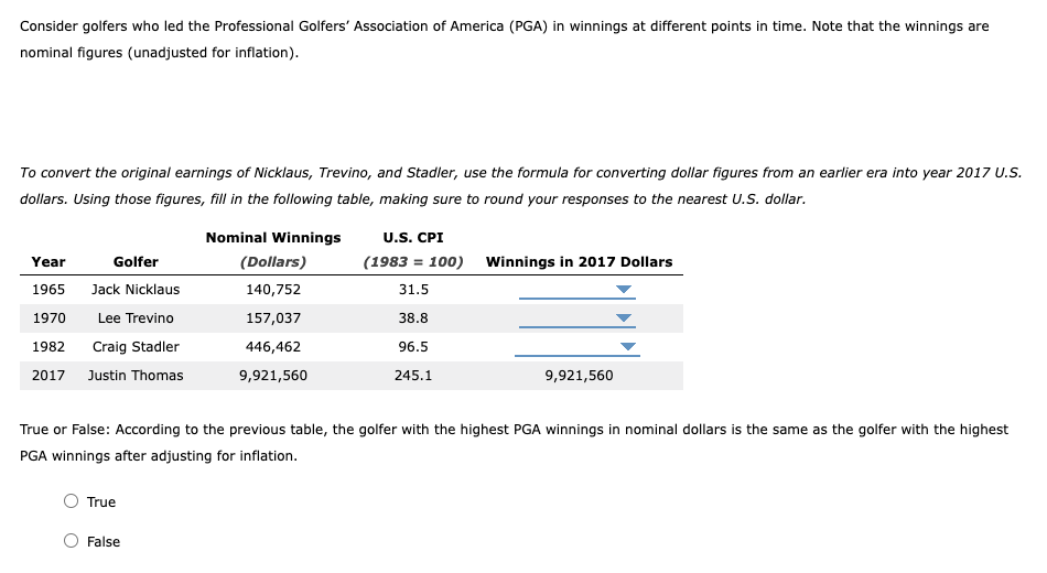 Consider golfers who led the Professional Golfers' Association of America (PGA) in winnings at different points in time. Note that the winnings are
nominal figures (unadjusted for inflation).
To convert the original earnings of Nicklaus, Trevino, and Stadler, use the formula for converting dollar figures from an earlier era into year 2017 U.S.
dollars. Using those figures, fill in the following table, making sure to round your responses to the nearest U.S. dollar.
Nominal Winnings
(Dollars)
140,752
157,037
446,462
9,921,560
Year
Golfer
1965
Jack Nicklaus
1970
Lee Trevino
1982
Craig Stadler
2017 Justin Thomas
True
U.S. CPI
(1983 = 100) Winnings in 2017 Dollars
31.5
38.8
96.5
245.1
True or False: According to the previous table, the golfer with the highest PGA winnings in nominal dollars is the same as the golfer with the highest
PGA winnings after adjusting for inflation.
False
9,921,560