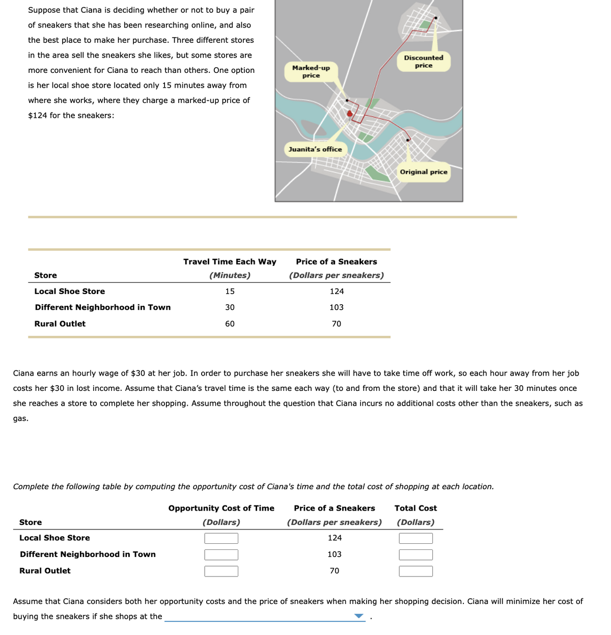 Suppose that Ciana is deciding whether or not to buy a pair
of sneakers that she has been researching online, and also
the best place to make her purchase. Three different stores
in the area sell the sneakers she likes, but some stores are
more convenient for Ciana to reach than others. One option
is her local shoe store located only 15 minutes away from
where she works, where they charge a marked-up price of
$124 for the sneakers:
Store
Local Shoe Store
Different Neighborhood in Town
Rural Outlet
Travel Time Each Way
(Minutes)
15
30
60
Store
Local Shoe Store
Marked-up
price
Different Neighborhood in Town
Rural Outlet
Juanita's office
Price of a Sneakers
(Dollars per sneakers)
124
103
70
Ciana earns an hourly wage of $30 at her job. In order to purchase her sneakers she will have to take time off work, so each hour away from her job
costs her $30 in lost income. Assume that Ciana's travel time is the same each way (to and from the store) and that it will take her 30 minutes once
she reaches a store to complete her shopping. Assume throughout the question that Ciana incurs no additional costs other than the sneakers, such as
gas.
Discounted
price
Complete the following table by computing the opportunity cost of Ciana's time and the total cost of shopping at each location.
Opportunity Cost of Time
(Dollars)
Price of a Sneakers
(Dollars per sneakers)
124
Original price
103
70
Total Cost
(Dollars)
Assume that Ciana considers both her opportunity costs and the price of sneakers when making her shopping decision. Ciana will minimize her cost of
buying the sneakers if she shops at the