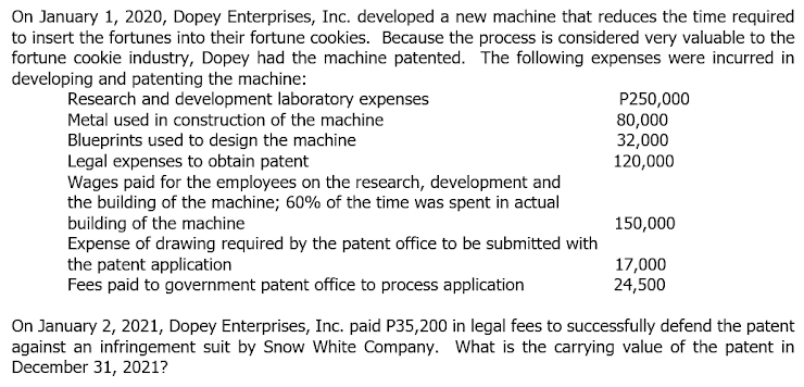 On January 1, 2020, Dopey Enterprises, Inc. developed a new machine that reduces the time required
to insert the fortunes into their fortune cookies. Because the process is considered very valuable to the
fortune cookie industry, Dopey had the machine patented. The following expenses were incurred in
developing and patenting the machine:
Research and development laboratory expenses
P250,000
80,000
32,000
120,000
Metal used in construction of the machine
Blueprints used to design the machine
Legal expenses to obtain patent
Wages paid for the employees on the research, development and
the building of the machine; 60% of the time was spent in actual
building of the machine
Expense of drawing required by the patent office to be submitted with
the patent application
Fees paid to government patent office to process application
150,000
17,000
24,500
On January 2, 2021, Dopey Enterprises, Inc. paid P35,200 in legal fees to successfully defend the patent
against an infringement suit by Snow White Company. What is the carrying value of the patent in
December 31, 2021?
