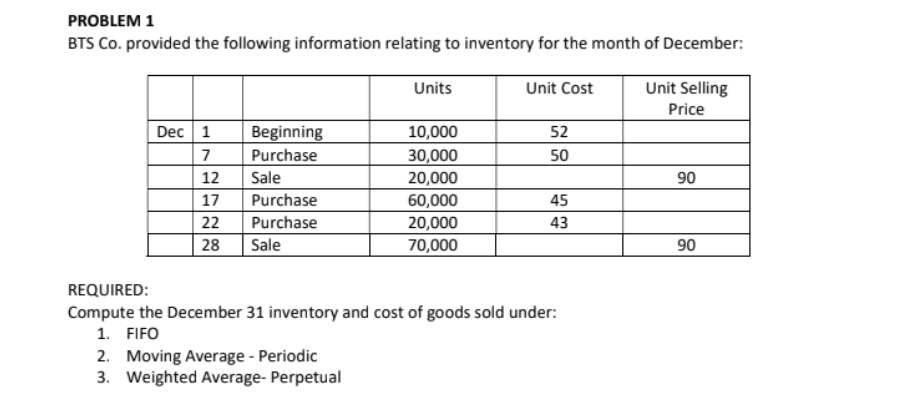PROBLEM 1
BTS Co. provided the following information relating to inventory for the month of December:
Dec 1
7
12
17
22
28 Sale
Beginning
Purchase
Sale
Purchase
Purchase
Units
2. Moving Average - Periodic
3. Weighted Average- Perpetual
10,000
30,000
20,000
60,000
20,000
70,000
Unit Cost
52
50
45
43
REQUIRED:
Compute the December 31 inventory and cost of goods sold under:
1. FIFO
Unit Selling
Price
90
90