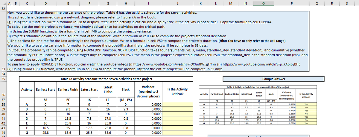 32
36
37
38
39
A B
40
41
42
43
44
C
с
D
A
B
C
D
E
F
G
E
ES
0
0
7
=
7
16
Activity Earliest Start Earliest Finish Latest Start
16.5
25.8
F
EF
7
9.3
G
Next, you would like to determine the variance of the project. Table 6 has the activity schedule for the seven activities.
This schedule is determined using a network diagram; please refer to Figure 7.6 in the book.
(g) Using the IF function, write a formula in J38 to display "Yes" if the activity is critical and display "No" if the activity is not critical. Copy the formula to cells J39:J44.
To calculate the entire project's variance, we simply add variance for activities on the critical path.
(h) Using the SUMIF function, write a formula in cell F46 to compute the project's variance.
(i) Project's standard deviation is the square root of the variance. Write a formula in cell F48 to compute the project's standard deviation.
AN
(j)The earliest finish time for the last activity is the Project's duration. Write a formula in cell F50 to compute the project's duration. (Hint: You have to only refer to the cell range)
www
P
We would like to use the variance information to compute the probability that the entire project will be complete in 35 days.
In Excel, the probability can be computed using NORM.DIST function. NORM.DIST function takes four arguments, viz, X, mean, standard_dev (standard deviation), and cumulative (whether
the probability is cumulative or not). X is the target days to complete (cell F52), the mean is the project's expected duration (cell F50), the standard_dev is the standard deviation (F48), and
the cumulative probability is TRUE.
To see how to apply NORM.DIST function, you can watch the youtube videos (i) https://www.youtube.com/watch?v=OCJudfW_gHY or (ii) https://www.youtube.com/watch?v=p_KApjpyBHE
33 (k) Using NORM.DIST function, write a formula in cell F54 to compute the probability that the entire project will be complete in 35 days.
34
35
16
16.5
25.8
25
33.6
Table 6: Activity schedule for the seven activities of the project
Variance
(rounded to 2
decimal places)
LS
0
6.7
7
7.8
16
17.3
25.8
H
Latest
Finish
LF
7
16
16
17.3
25.8
25.8
33.6
I
Slack
(LS - ES)
0
9.3
0
0.8
0
0.8
0
J
0.0000
0.0000
0.0000
0.0000
0.0000
0.0000
0.0000
K
Is the Activity
Critical?
A
B
C
M
Activity Earliest Start Earliest Finish Latest Start
D
E
F
ES
0
0
7
7
16
16.5
25.8
N
Sample Answer
Table 6: Activity schedule for the seven activities of the project
Latest
Slack
Finish
Variance
(rounded to 2
decimal places)
EF
7
9.3
16
16.5
25.8
25
33.6
LS
0
6.7
7
7.8
16
17.3
25.8
LF
7
16
16
17.3
25.8
25.8
33.6
P
(LS-ES)
0
0
0.8
0
0.8
0
0.1100
1.7800
0.4400
1.3600
0.6900
0.2500
0.6900
Is the Activity
Critical?
Yes
No
Yes
No
Yes
No
Yes
R
S