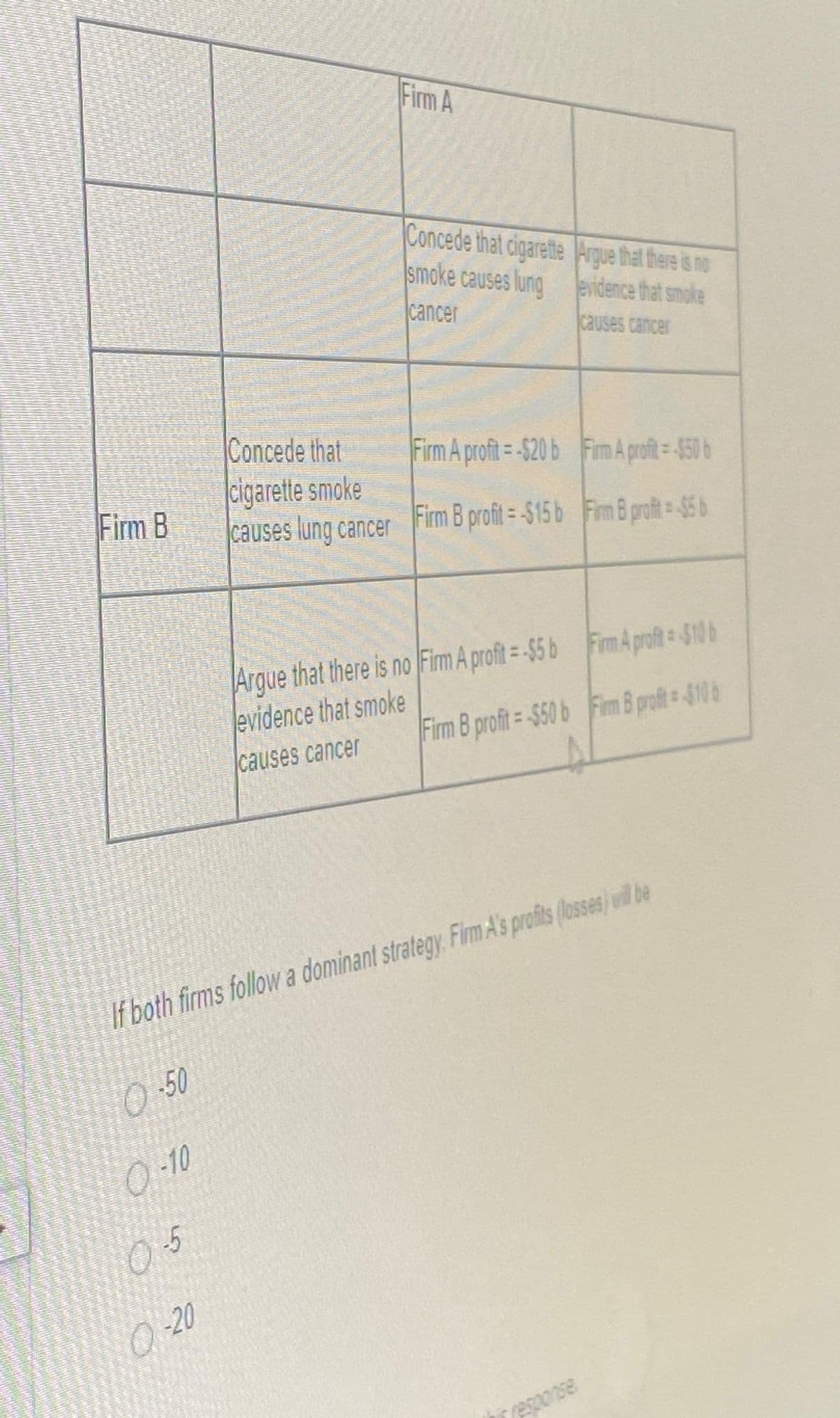 Firm B
0 -50
0-10
0-5
Concede that
cigarette smoke
causes lung cancer
Q-20
Firm A
Concede that cigarette
Argue that there is no
smoke causes lung evidence that smoke
cancer
causes cancer
Firm A profit=-$20 b
Firm B profit=-$15 b
If both firms follow a dominant strategy. Firm A's profits (losses) will be
Firm A profit=-550 b
Firm B profit= 55 b
Argue that there is no Firm A profit=-$5 b Firm A profit = $106
b
evidence that smoke
Firm B profit=-$50 b Fim B profit=$10&
causes cancer
response