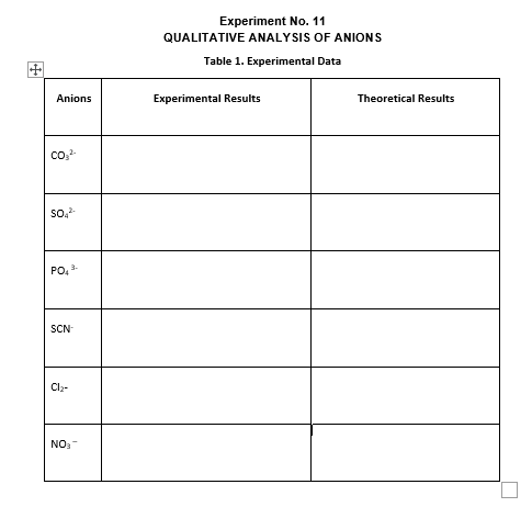 Experiment No. 11
QUALITATIVE ANALYSIS OF ANIONS
Table 1. Experimental Data
田
Anions
Experimental Results
Theoretical Results
so.-
PO,
SCN-
Clz-
NO,
