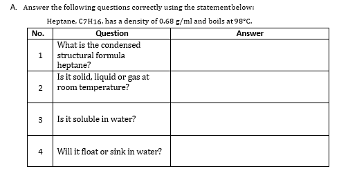 A. Answer the following questions correctly using the statementbelow:
Heptane, C7H16, has a density of 0.68 g/ml and boils at 98°C.
No.
Question
Answer
What is the condensed
1
structural formula
heptane?
Is it solid, liquid or gas at
room temperature?
2
Is it soluble in water?
3
4
Will it float or sink in water?

